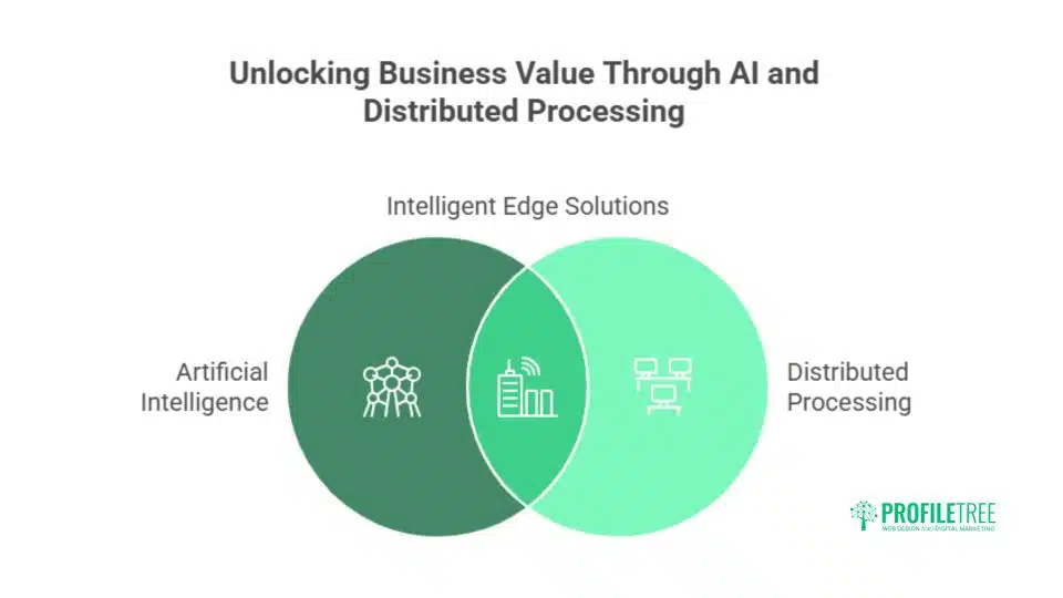 7 Great Ways Edge Computing: Bringing Data Processing Closer to Users
